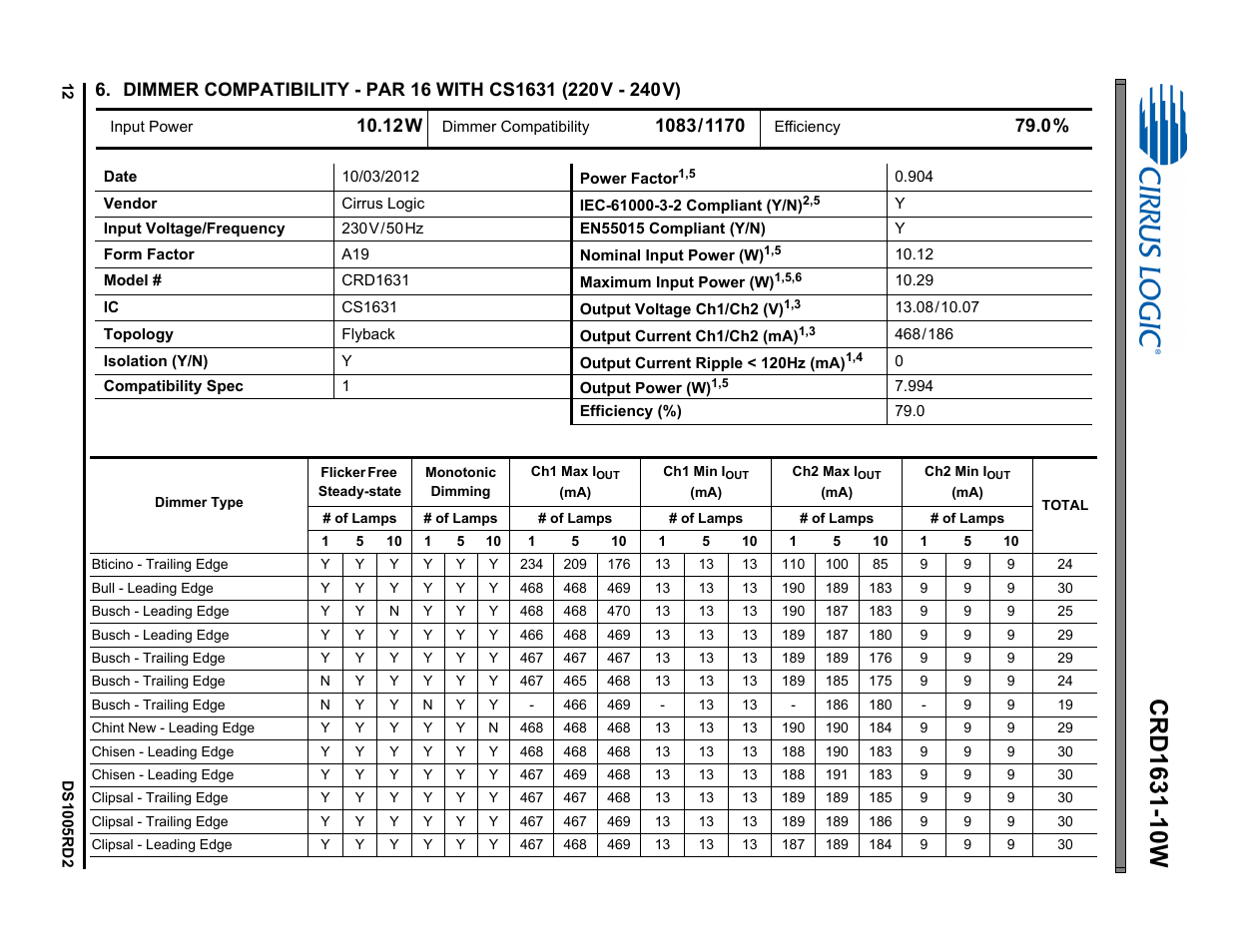 Cirrus Logic CRD1631-10W User Manual | Page 12 / 25