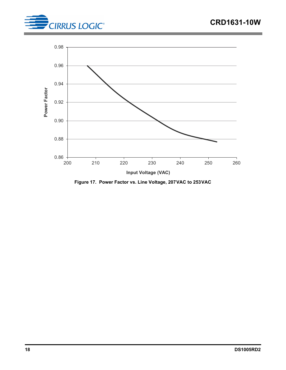 Cirrus Logic CRD1631-10W User Manual | Page 18 / 25