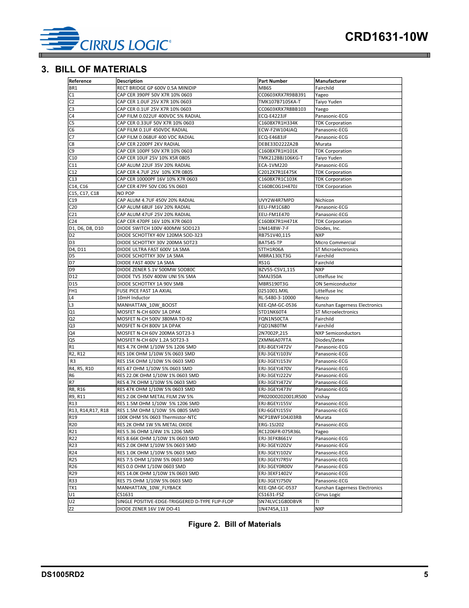 Bill of materials | Cirrus Logic CRD1631-10W User Manual | Page 5 / 25