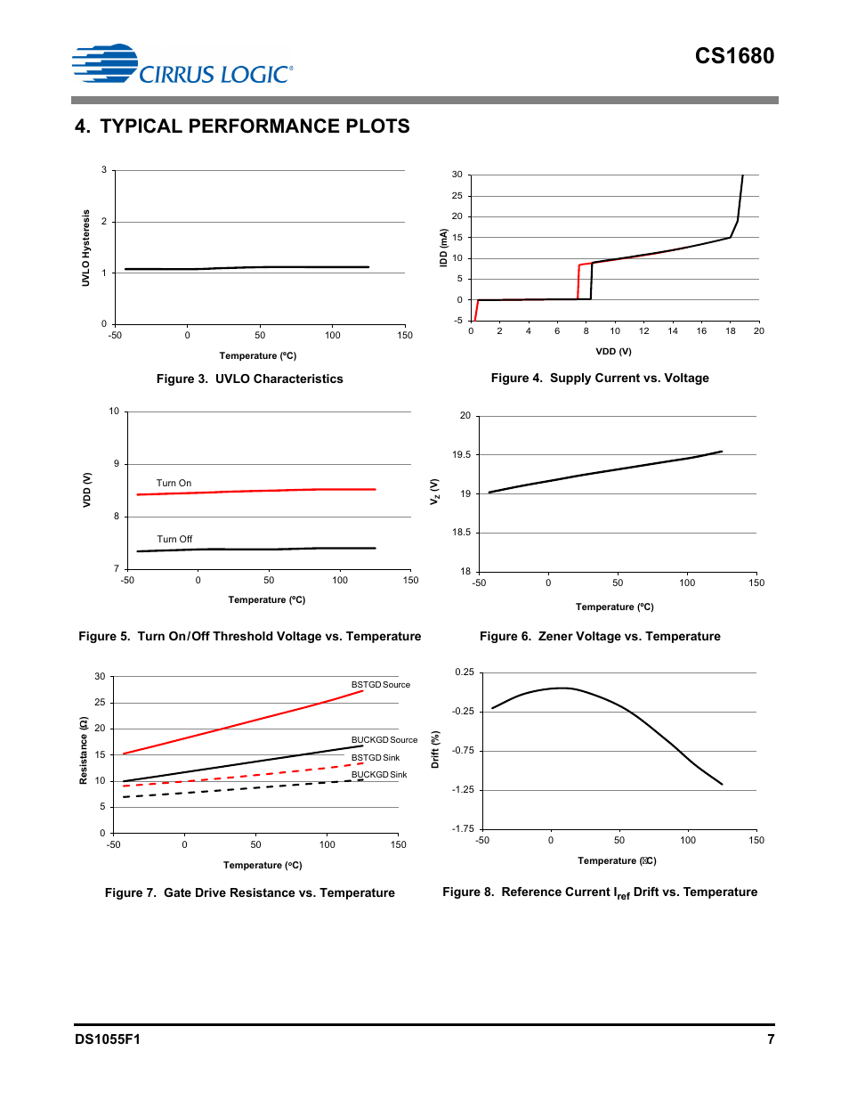 Typical performance plots, Cs1680, Drift vs. temperature | Cirrus Logic CS1680 User Manual | Page 7 / 16