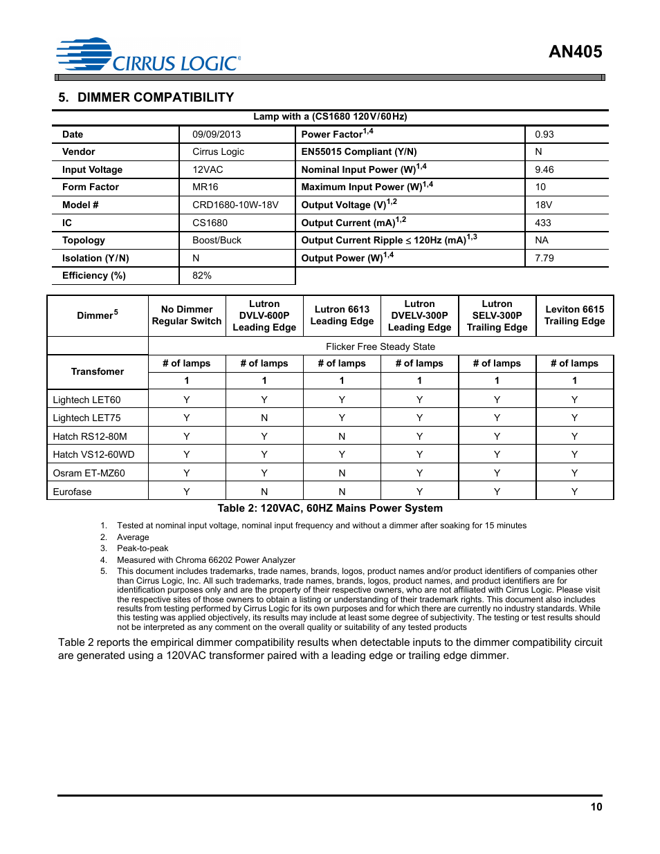 Dimmer compatibility, An405 | Cirrus Logic AN405 User Manual | Page 10 / 13