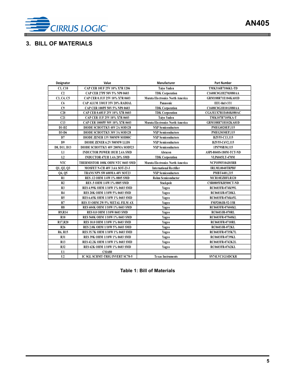 Bill of materials, An405 | Cirrus Logic AN405 User Manual | Page 5 / 13