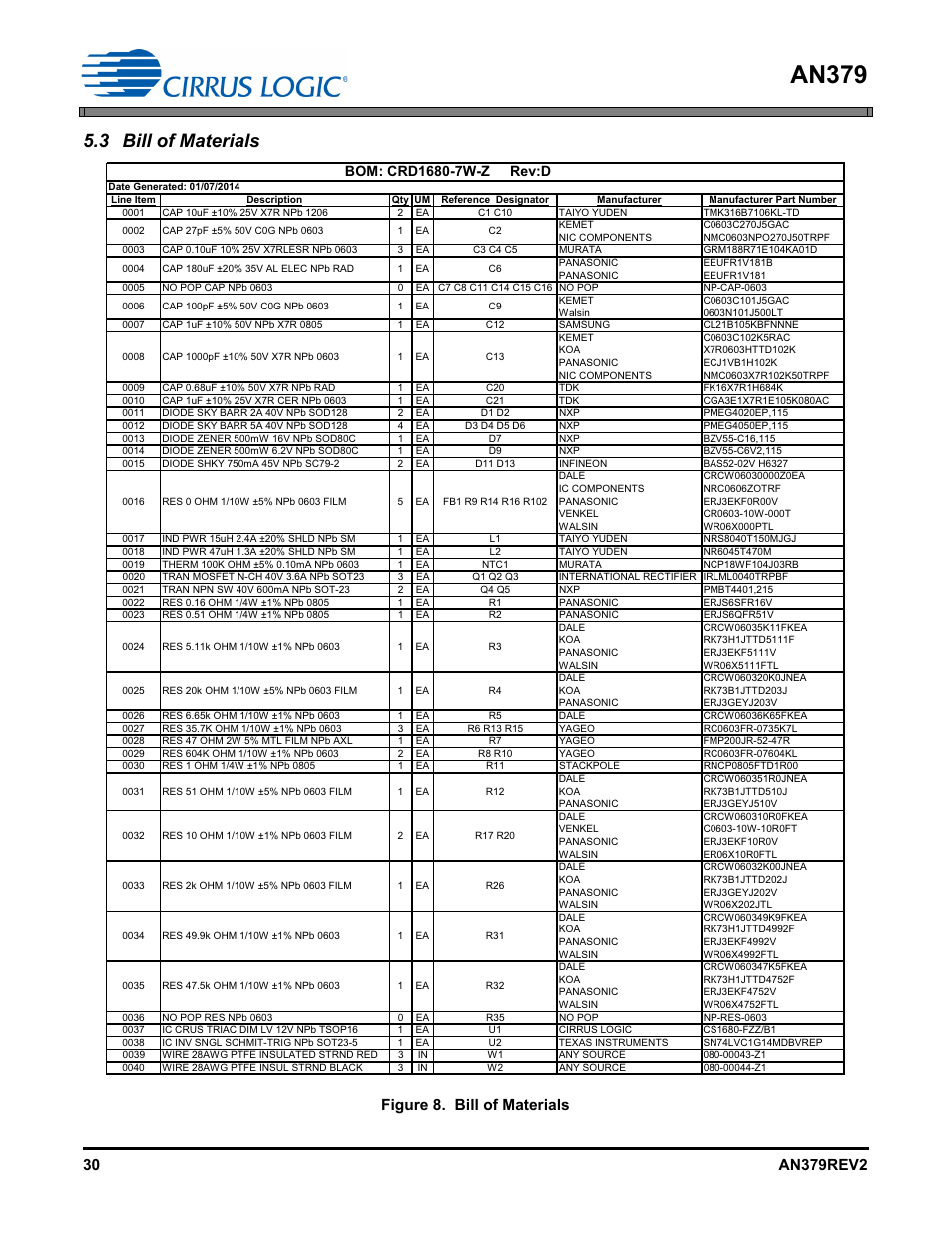 3 bill of materials, An379, Figure 8. bill of materials | Cirrus Logic AN379 User Manual | Page 30 / 31