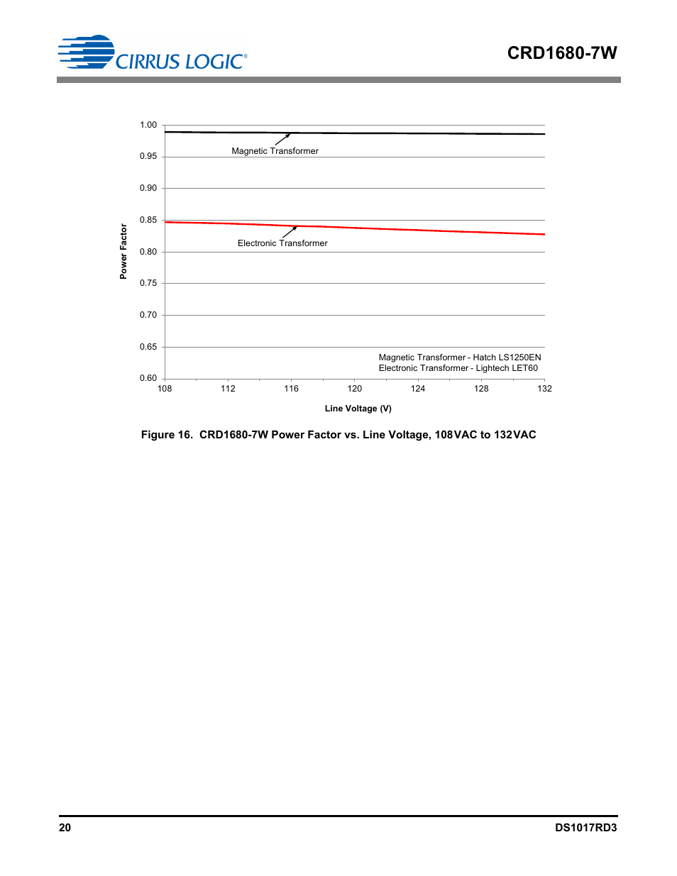 Cirrus Logic CRD1680-7W User Manual | Page 20 / 31