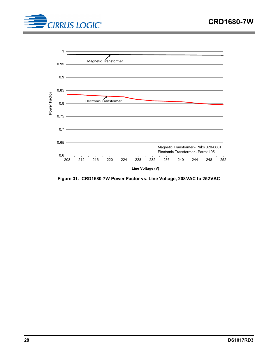 Cirrus Logic CRD1680-7W User Manual | Page 28 / 31