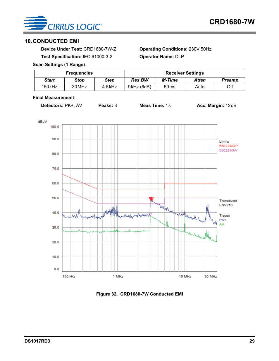 Conducted emi | Cirrus Logic CRD1680-7W User Manual | Page 29 / 31