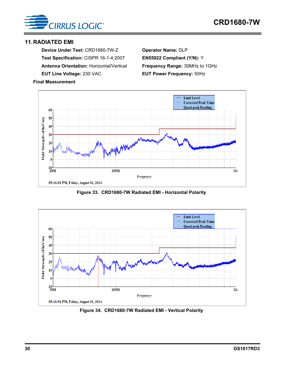 Radiated emi | Cirrus Logic CRD1680-7W User Manual | Page 30 / 31