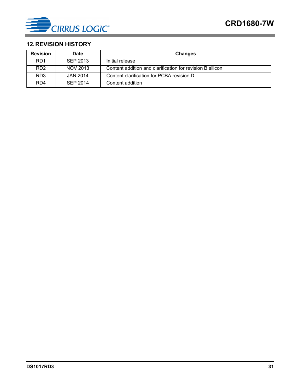 Revision history | Cirrus Logic CRD1680-7W User Manual | Page 31 / 31