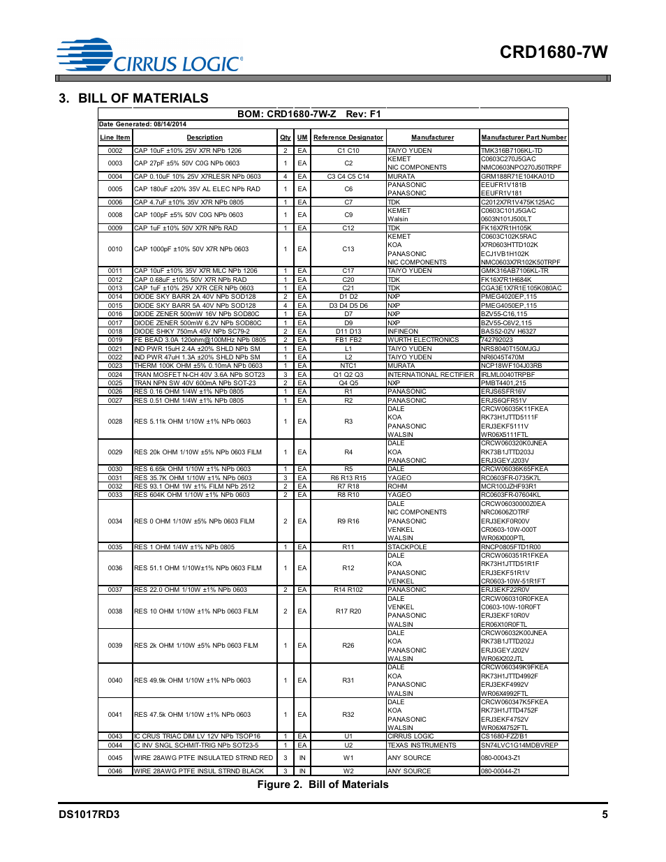 Bill of materials, Figure 2. bill of materials | Cirrus Logic CRD1680-7W User Manual | Page 5 / 31