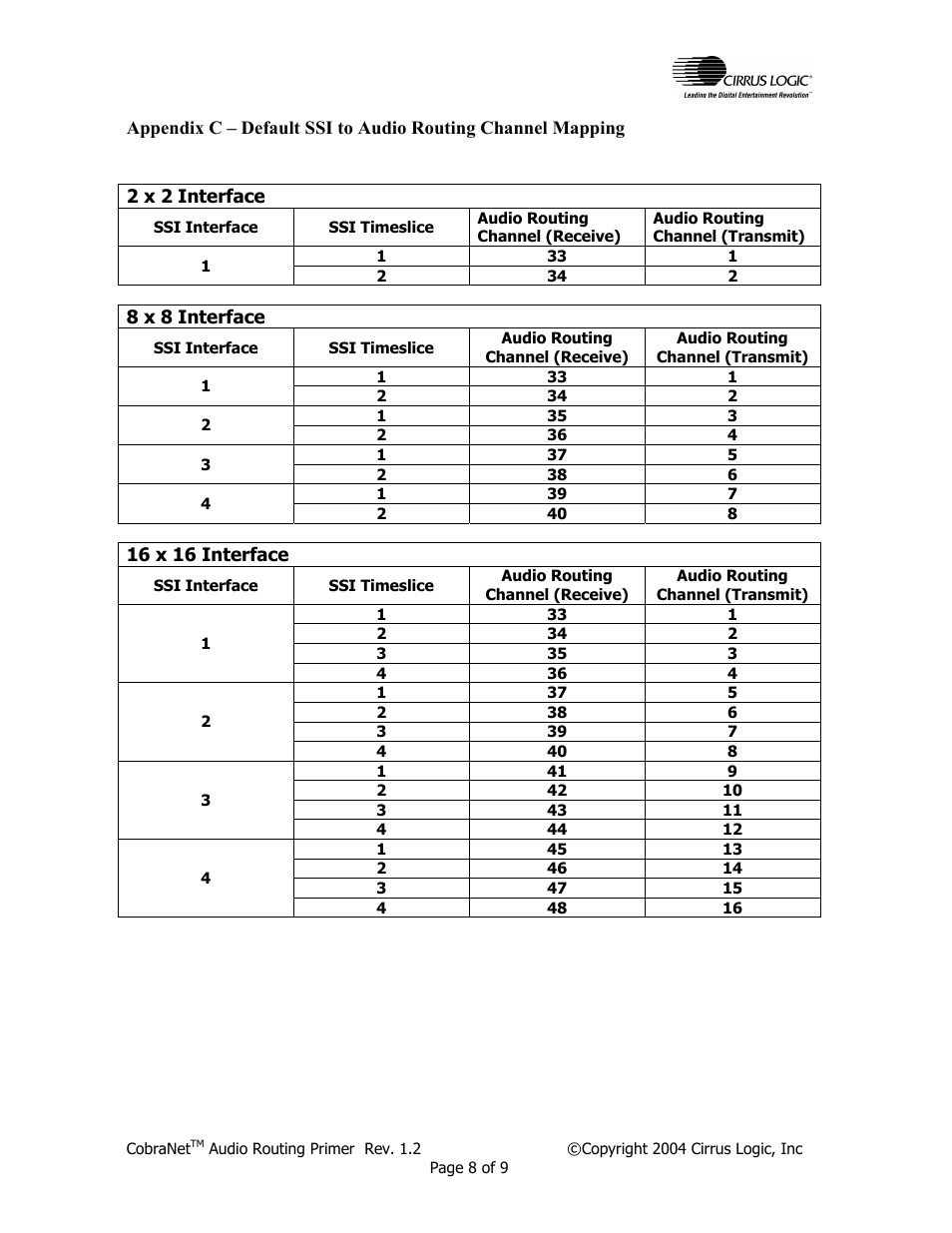 Appendix c – default ssi to audio routing channel | Cirrus Logic CobraNet Audio Routing Primer User Manual | Page 8 / 9