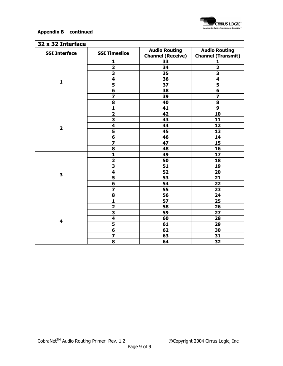 Cirrus Logic CobraNet Audio Routing Primer User Manual | Page 9 / 9