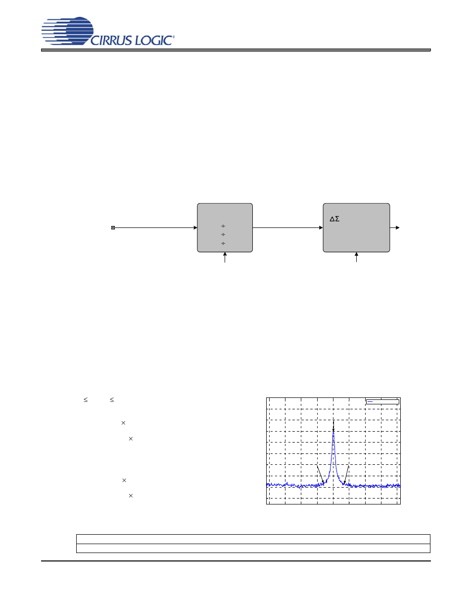 Applications, 1 timing reference clock input, 1 internal timing reference clock divider | Cs2000-cp, Is at least +/-15 khz from f, Figure 10. internal timing reference clock divider, Figure 11. ref_clk frequency vs. a fixed clk_out | Cirrus Logic CS2000-CP User Manual | Page 14 / 38