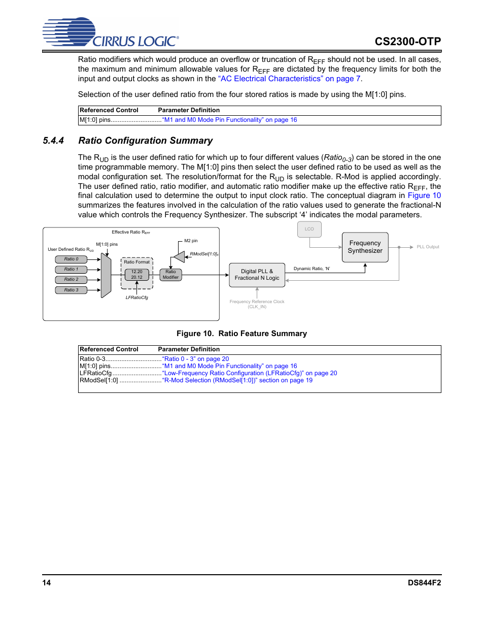 4 ratio configuration summary, Figure 10. ratio feature summary, Cs2300-otp | Cirrus Logic CS2300-OTP User Manual | Page 14 / 26