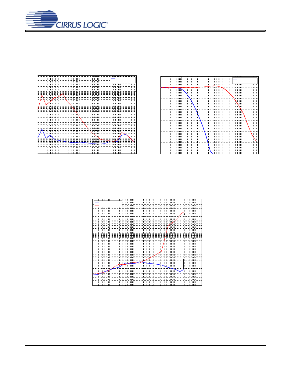 Pll performance plots, Figure 2. clk_in sinusoidal jitter tolerance, Figure 3. clk_in sinusoidal jitter transfer | Cs2000-otp, 25 °c; c, 15 pf; f, 288 mhz; f | Cirrus Logic CS2000-OTP User Manual | Page 8 / 30