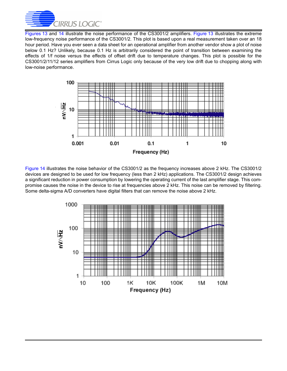 An300 | Cirrus Logic AN300 REV1 User Manual | Page 10 / 16