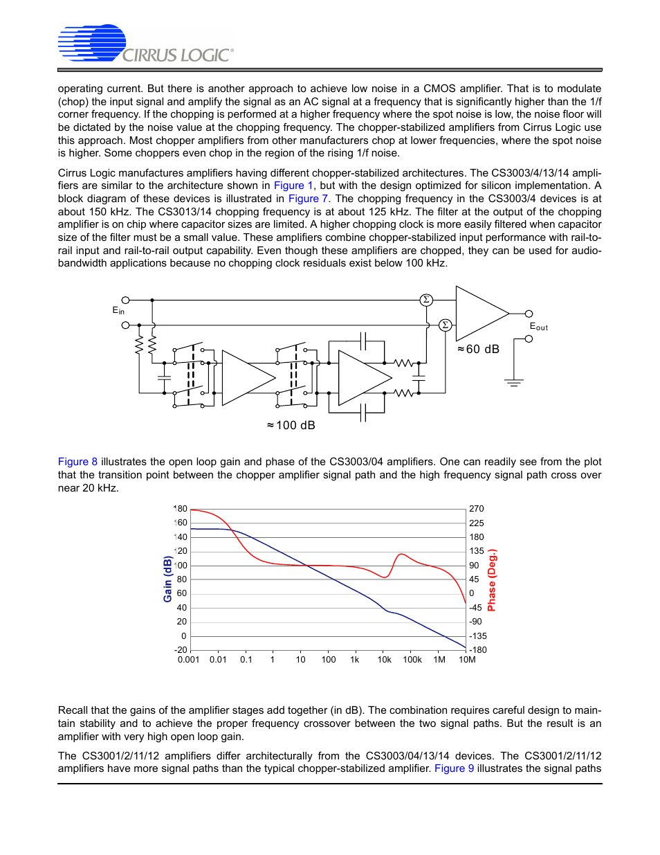 An300, 100 db, 60 db | Cirrus Logic AN300 REV1 User Manual | Page 6 / 16