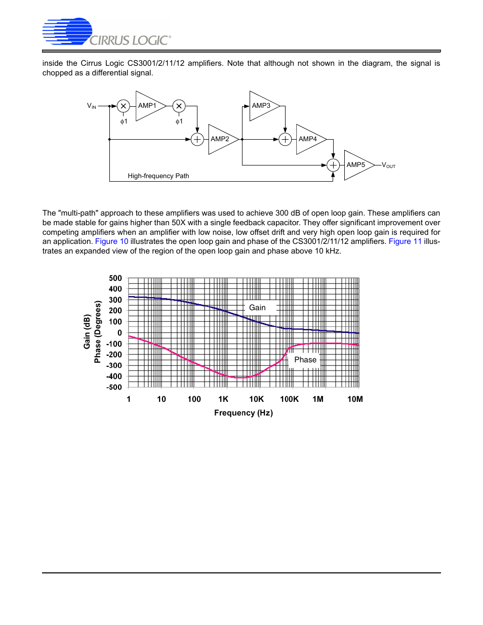 An300 | Cirrus Logic AN300 REV1 User Manual | Page 7 / 16