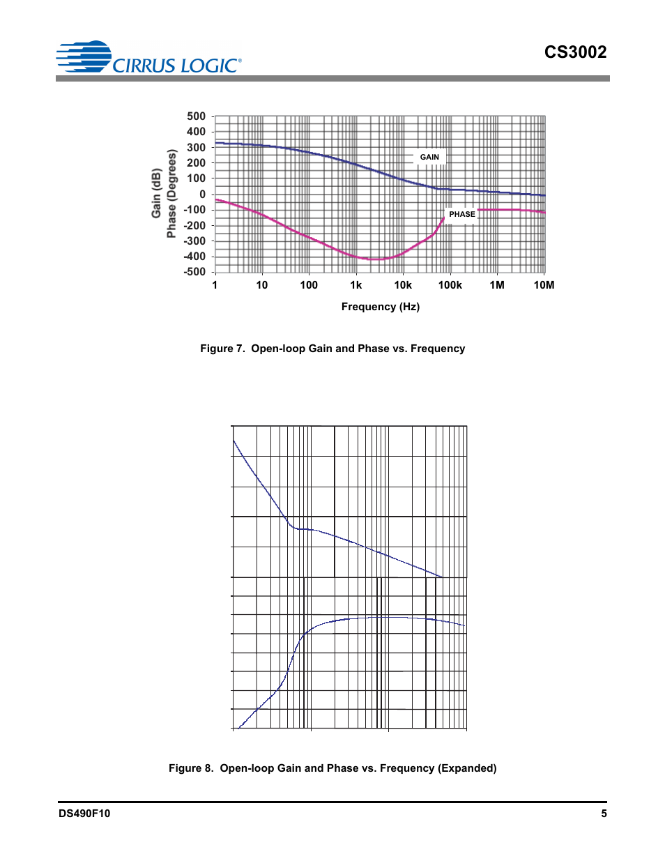 Cs3002 | Cirrus Logic CS3002 User Manual | Page 5 / 14