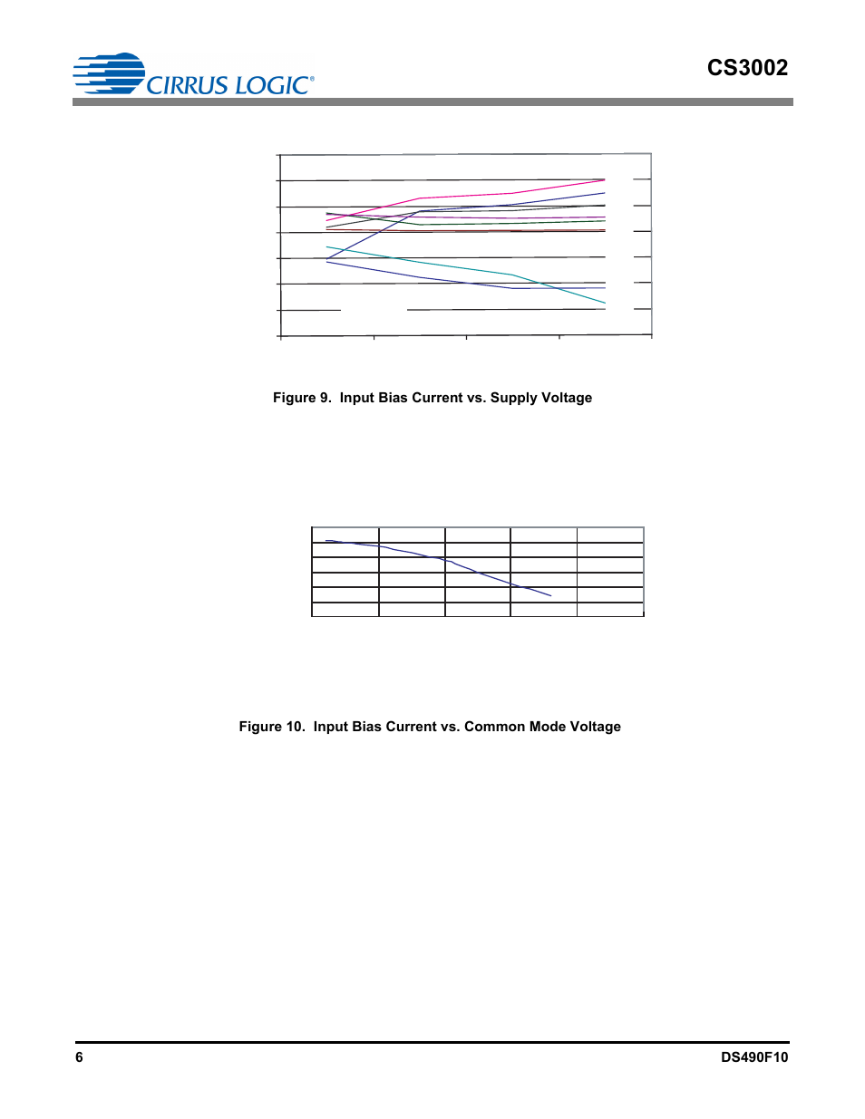Cs3002, Bias current normalized to cm = 2.5 v | Cirrus Logic CS3002 User Manual | Page 6 / 14