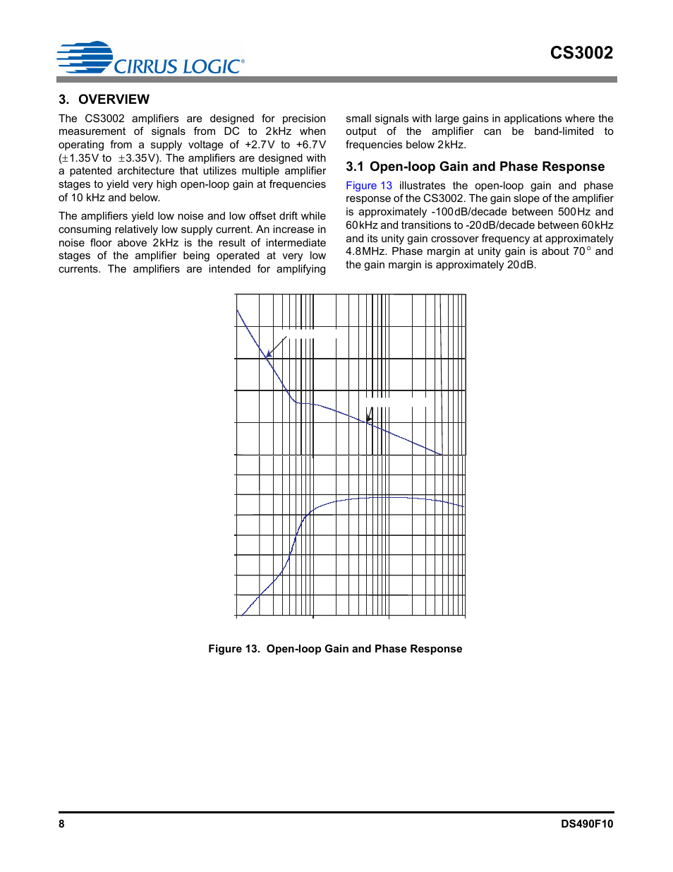Overview, 1 open-loop gain and phase response, Figure 13. open-loop gain and phase response | Cs3002 | Cirrus Logic CS3002 User Manual | Page 8 / 14
