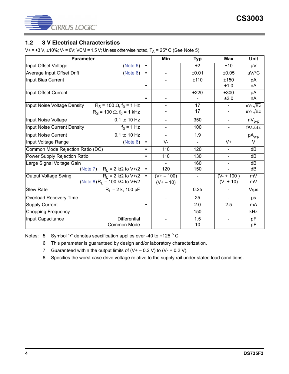 2 3 v electrical characteristics, Cs3003 | Cirrus Logic CS3003 User Manual | Page 4 / 10