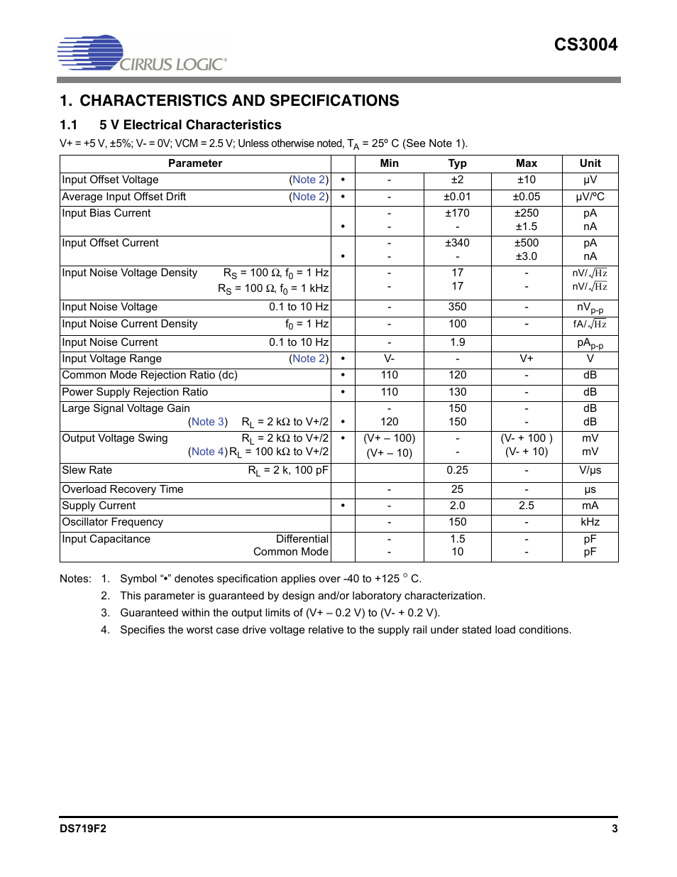 Characteristics and specifications, 1 5 v electrical characteristics, Cs3004 | Cirrus Logic CS3004 User Manual | Page 3 / 10