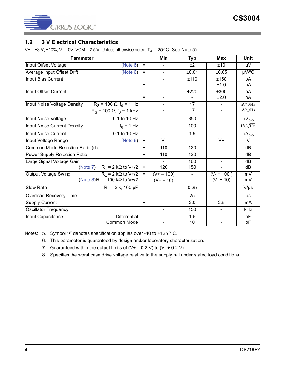 2 3 v electrical characteristics, Cs3004 | Cirrus Logic CS3004 User Manual | Page 4 / 10