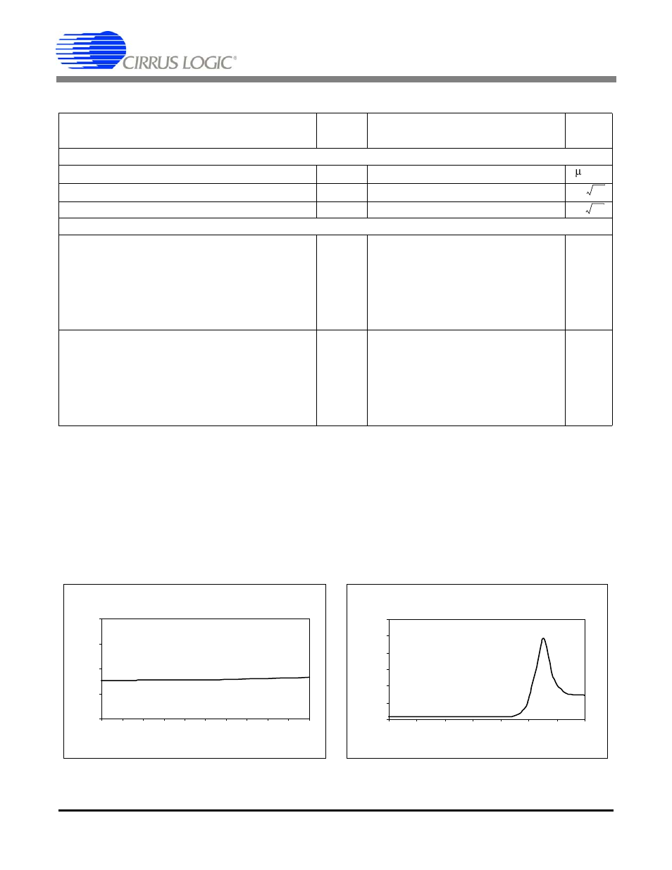 Analogcharacteristics, Analog characteristics, Figure 1. cs3301a noise performance | Cs3301a | Cirrus Logic CS3301A User Manual | Page 4 / 16