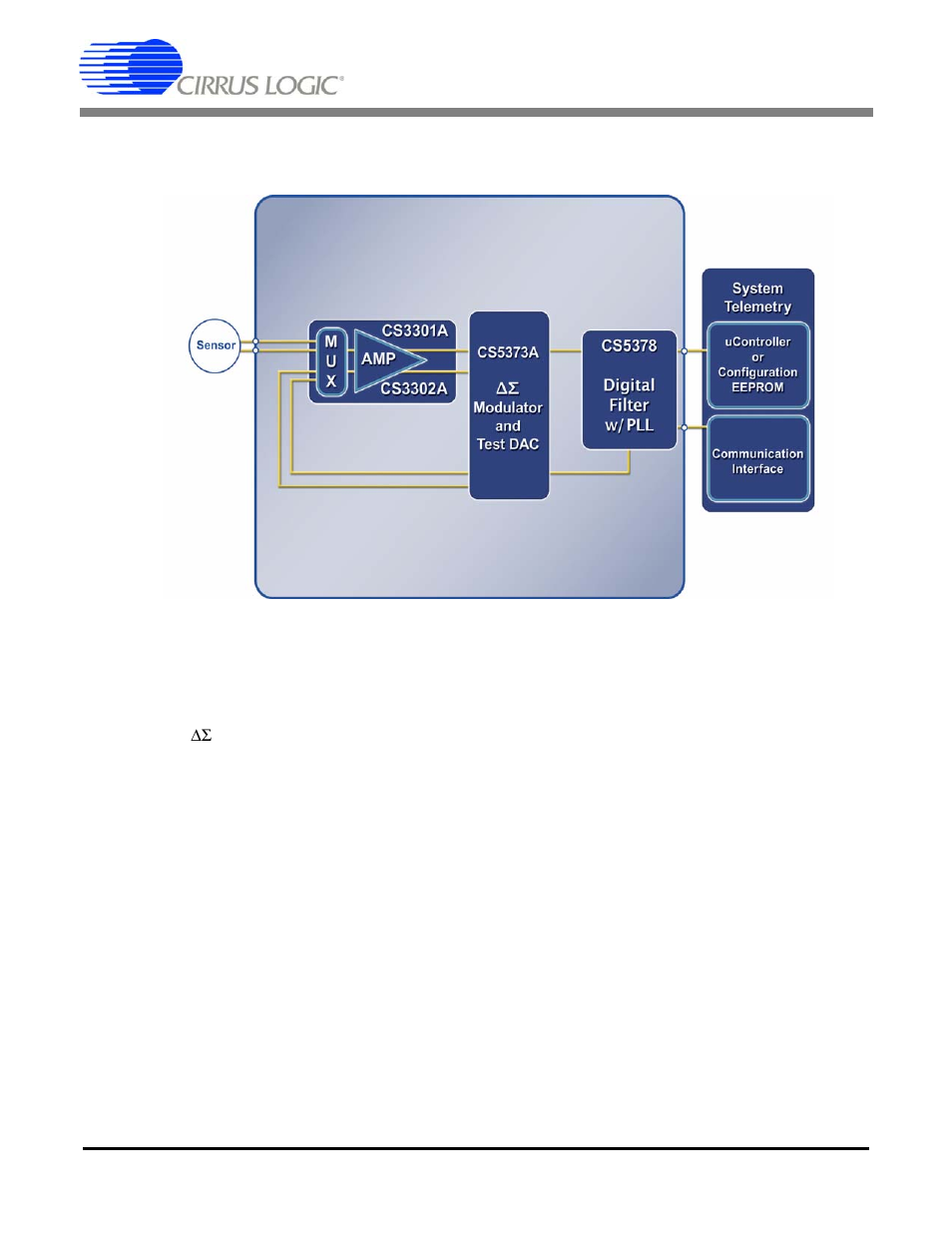 Hardware description, 1 block diagram, Figure 1. cdb5378 block diagram | Cdb5378 | Cirrus Logic CDB5378 User Manual | Page 15 / 74