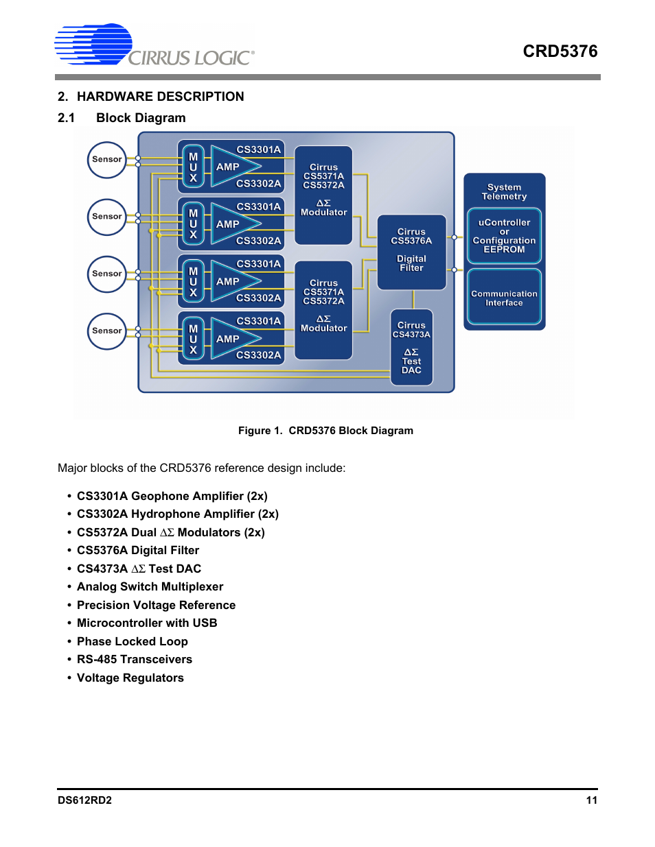 Hardware description, 1 block diagram, Figure 1. crd5376 block diagram | Crd5376 | Cirrus Logic CRD5376 User Manual | Page 11 / 68
