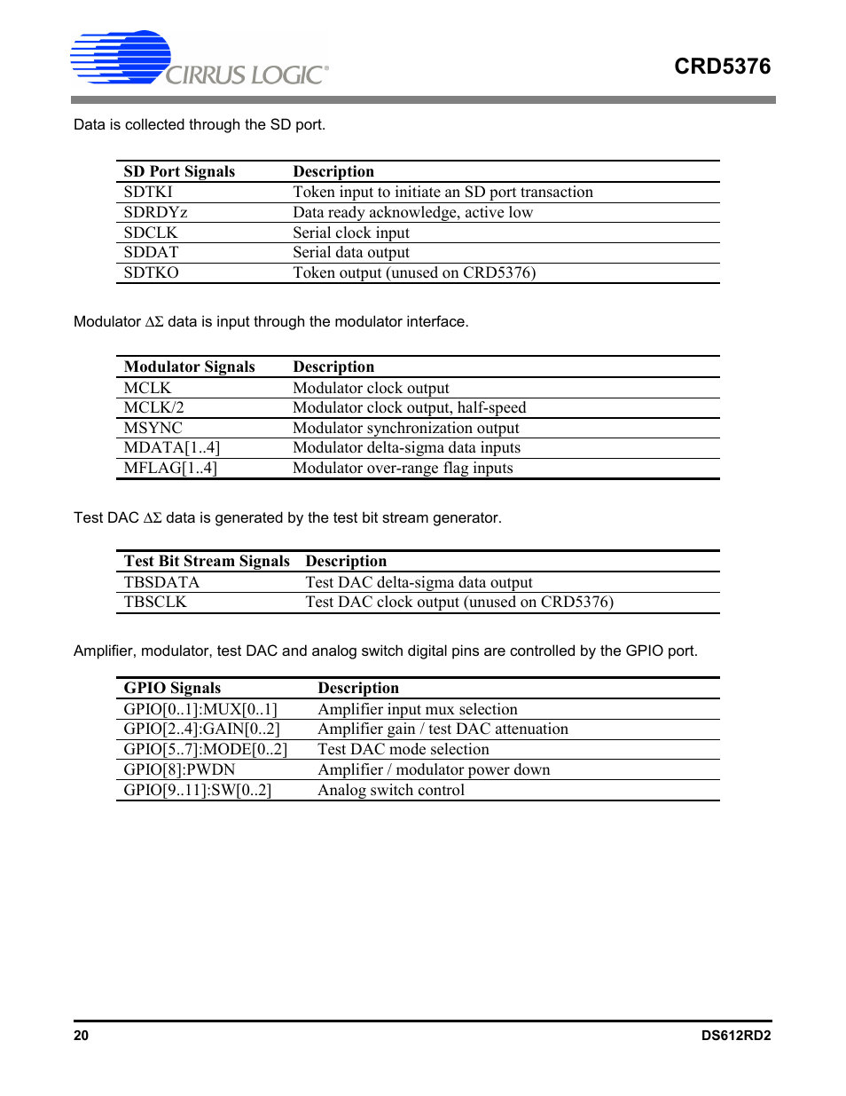 Crd5376 | Cirrus Logic CRD5376 User Manual | Page 20 / 68