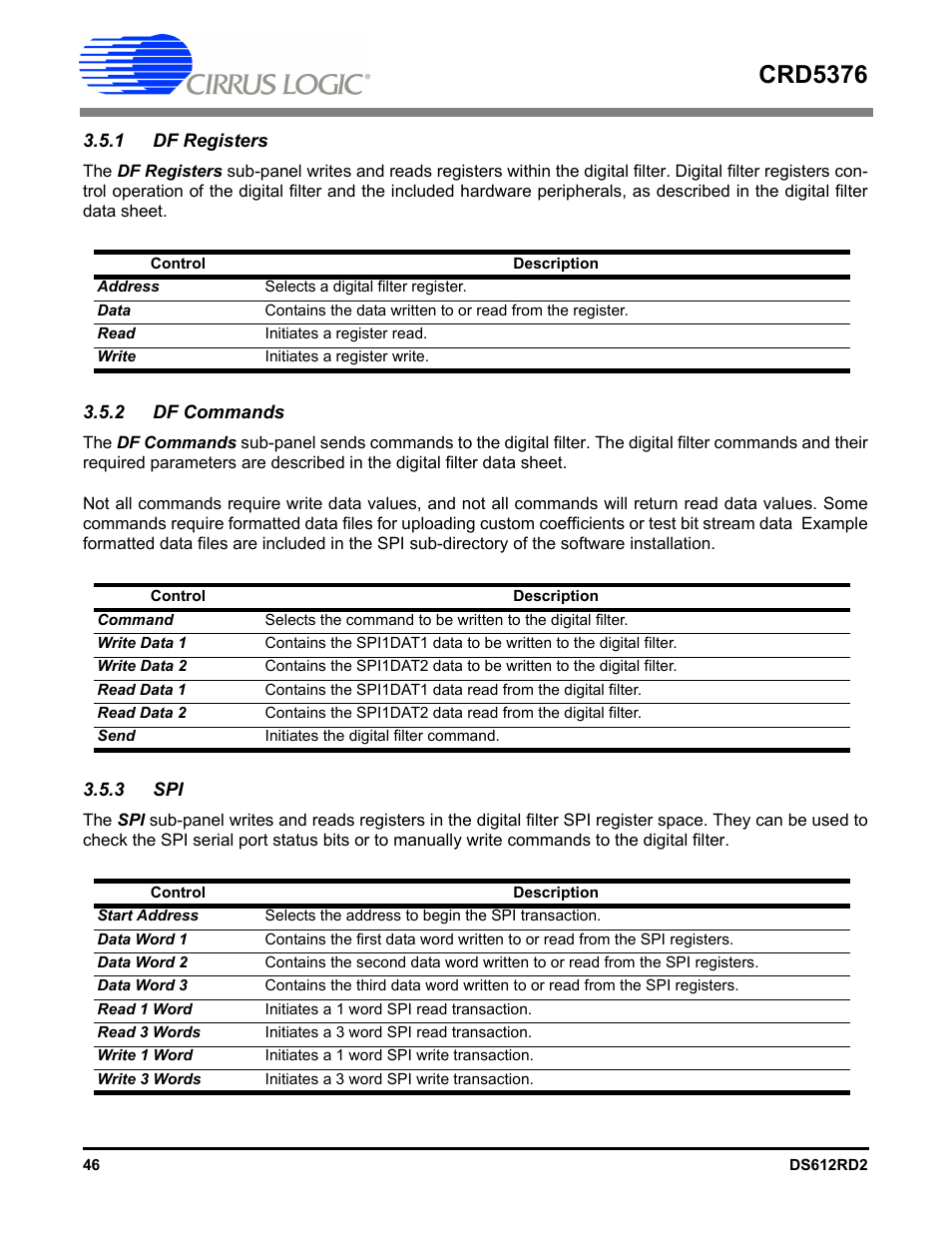 1 df registers, 2 df commands, 3 spi | 1 df registers 3.5.2 df commands 3.5.3 spi, Crd5376 | Cirrus Logic CRD5376 User Manual | Page 46 / 68