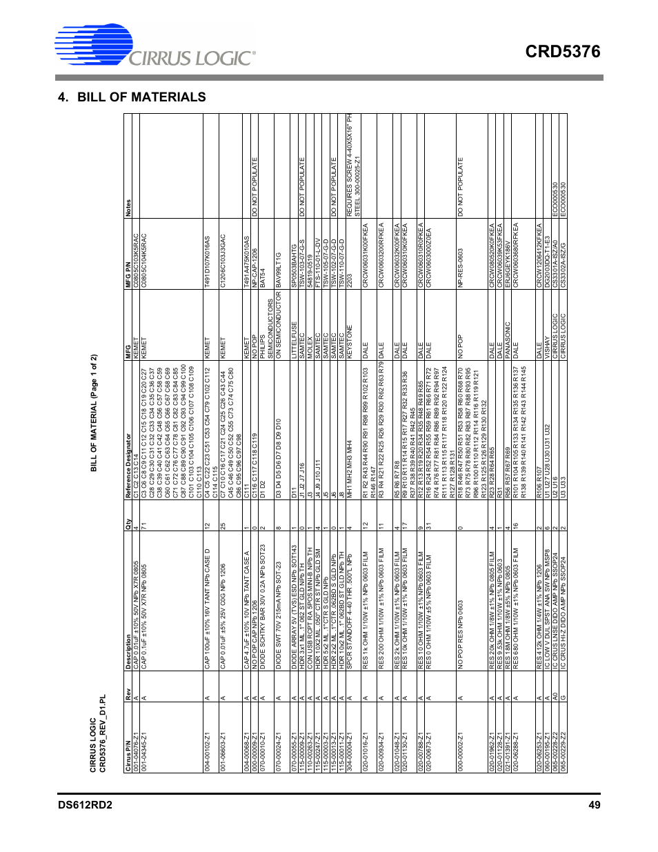 Bill of materials, Crd5376 | Cirrus Logic CRD5376 User Manual | Page 49 / 68