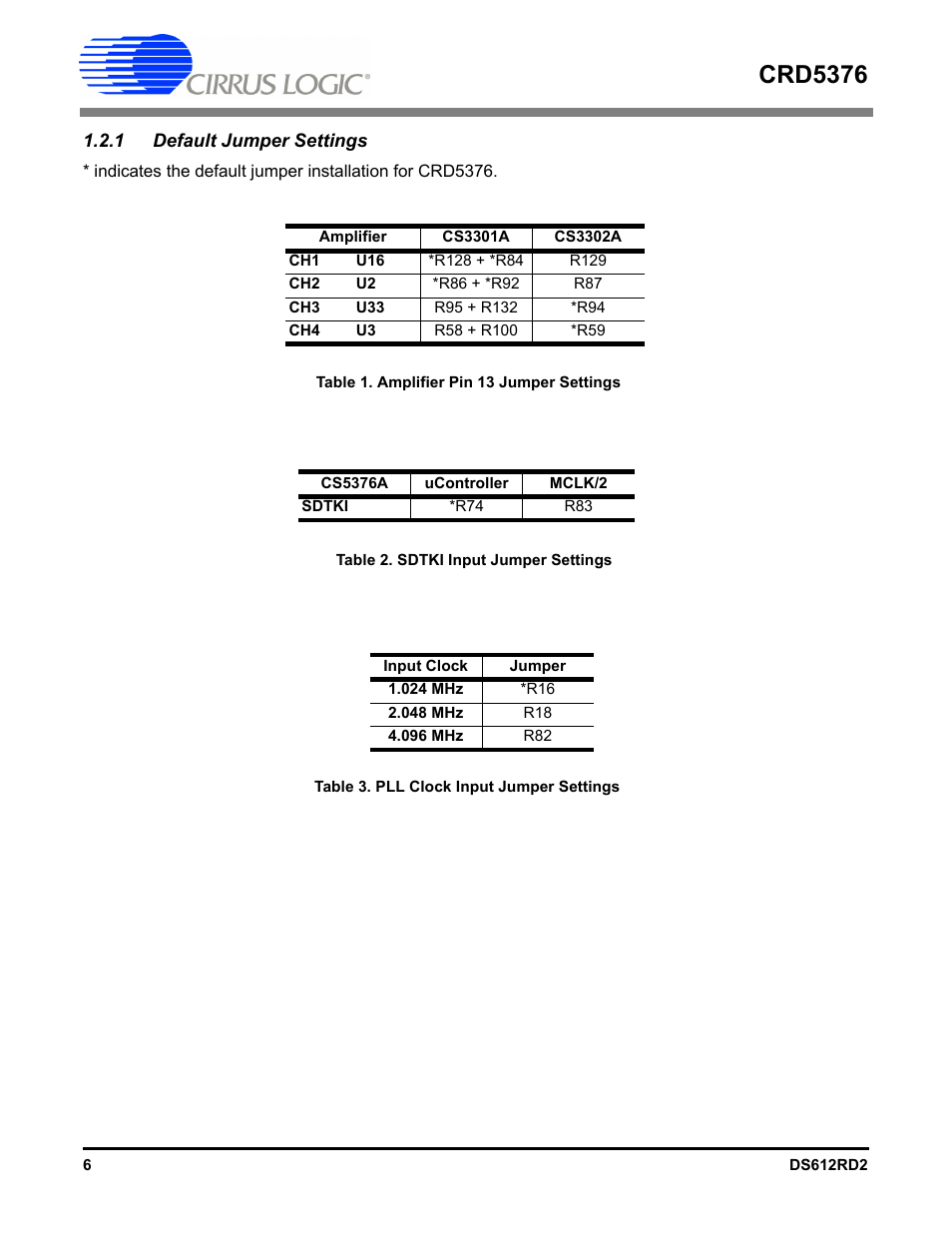 1 default jumper settings, Crd5376 | Cirrus Logic CRD5376 User Manual | Page 6 / 68