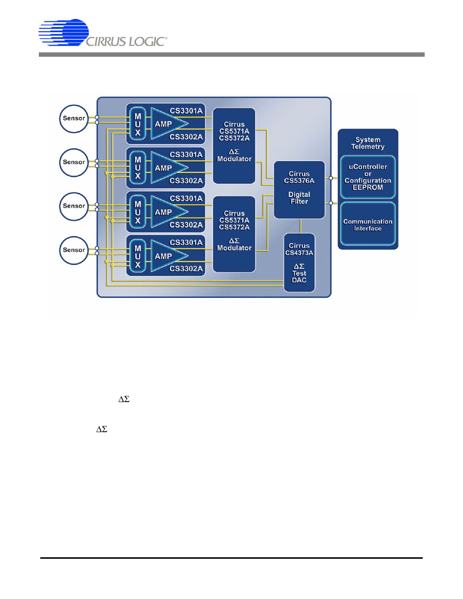 Hardware description, 1 block diagram, Figure 1. cdb5376 block diagram | Cdb5376 | Cirrus Logic CDB5376 User Manual | Page 15 / 80