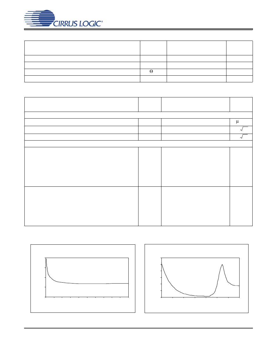 Thermal characteristics analog characteristics, Figure 1. cs3302a noise performance, Cs3302a | Cirrus Logic CS3302A User Manual | Page 5 / 16
