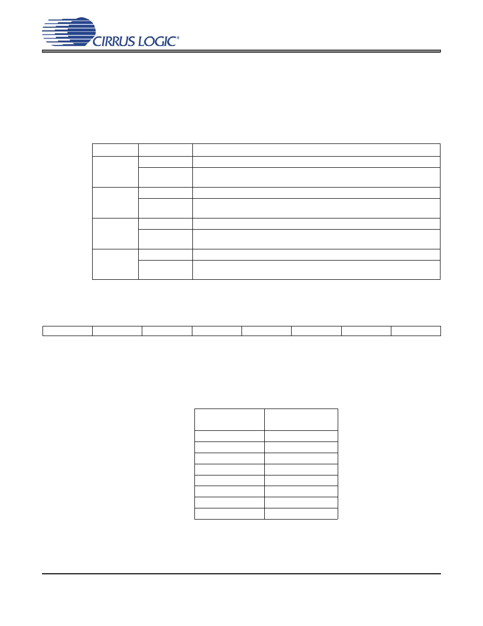 3 channel b = channel a (bit 0 - 3), Table 7. channel b = channel a settings, 5 device configuration 2 - address 0ch | 1 zero-crossing time-out period (bits 4:2), Table 8. zero-crossing time-out settings, Device configuration 2 - address 0ch” on, Cs3318 | Cirrus Logic CS3318 User Manual | Page 34 / 44