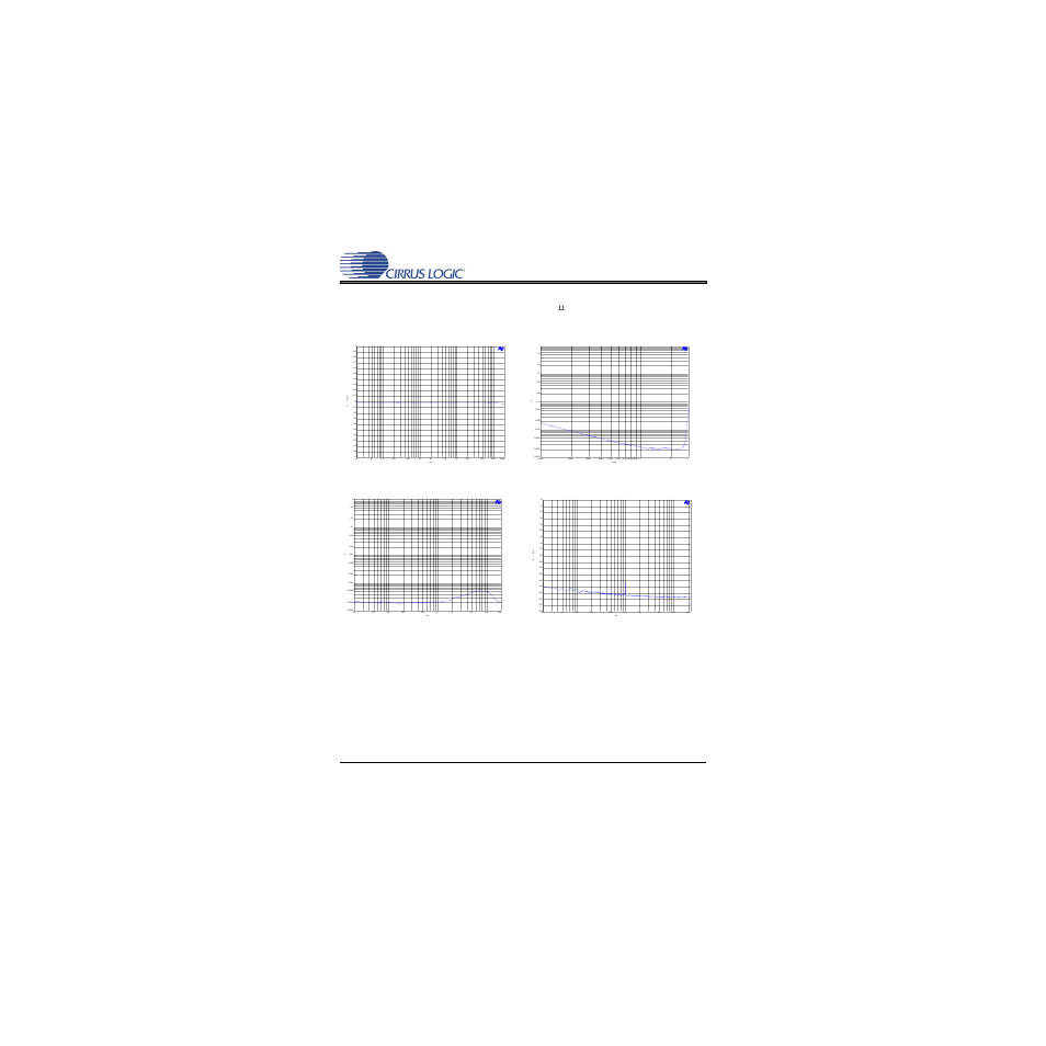 Performance plots, Figure 3. frequency response, Figure 4. thd+n vs. amplitude | Figure 5. thd+n vs. frequency, Figure 6. crosstalk | Cirrus Logic CDB3308 User Manual | Page 7 / 16