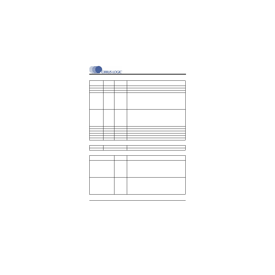 System connections & jumpers, Table 1. system connections, Table 2. on-board switches | Table 3. system headers, System connections | Cirrus Logic CDB3308 User Manual | Page 8 / 16