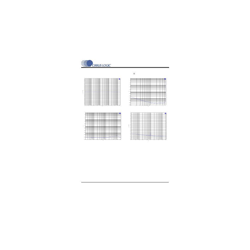 Performance plots, Figure 3. frequency response, Figure 4. thd+n vs. amplitude | Figure 5. thd+n vs. frequency, Figure 6. crosstalk | Cirrus Logic CDB3318 User Manual | Page 7 / 16