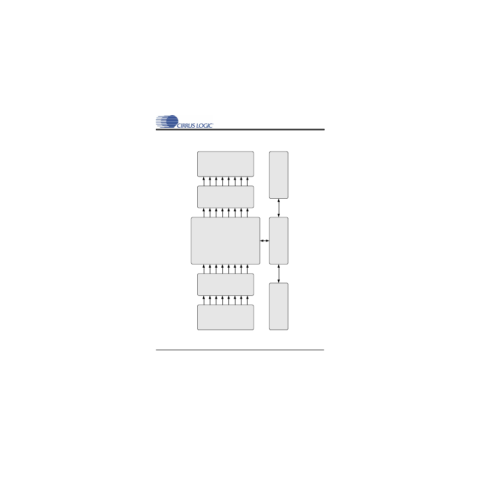 Cdb block diagram, Figure 7. block diagram, Figure 7.block diagram | Cs 3318 | Cirrus Logic CDB3318 User Manual | Page 9 / 16