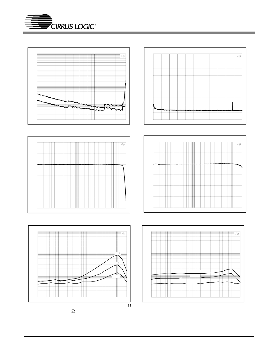 Figure 8 displays the cs3310 frequency, Figure 9 shows the frequency re, Figure 6 is the total harmonic di | Cs3310, Figure 6. thd+n vs. amp figure 7. 20 khz crosstalk | Cirrus Logic CS3310 User Manual | Page 12 / 17