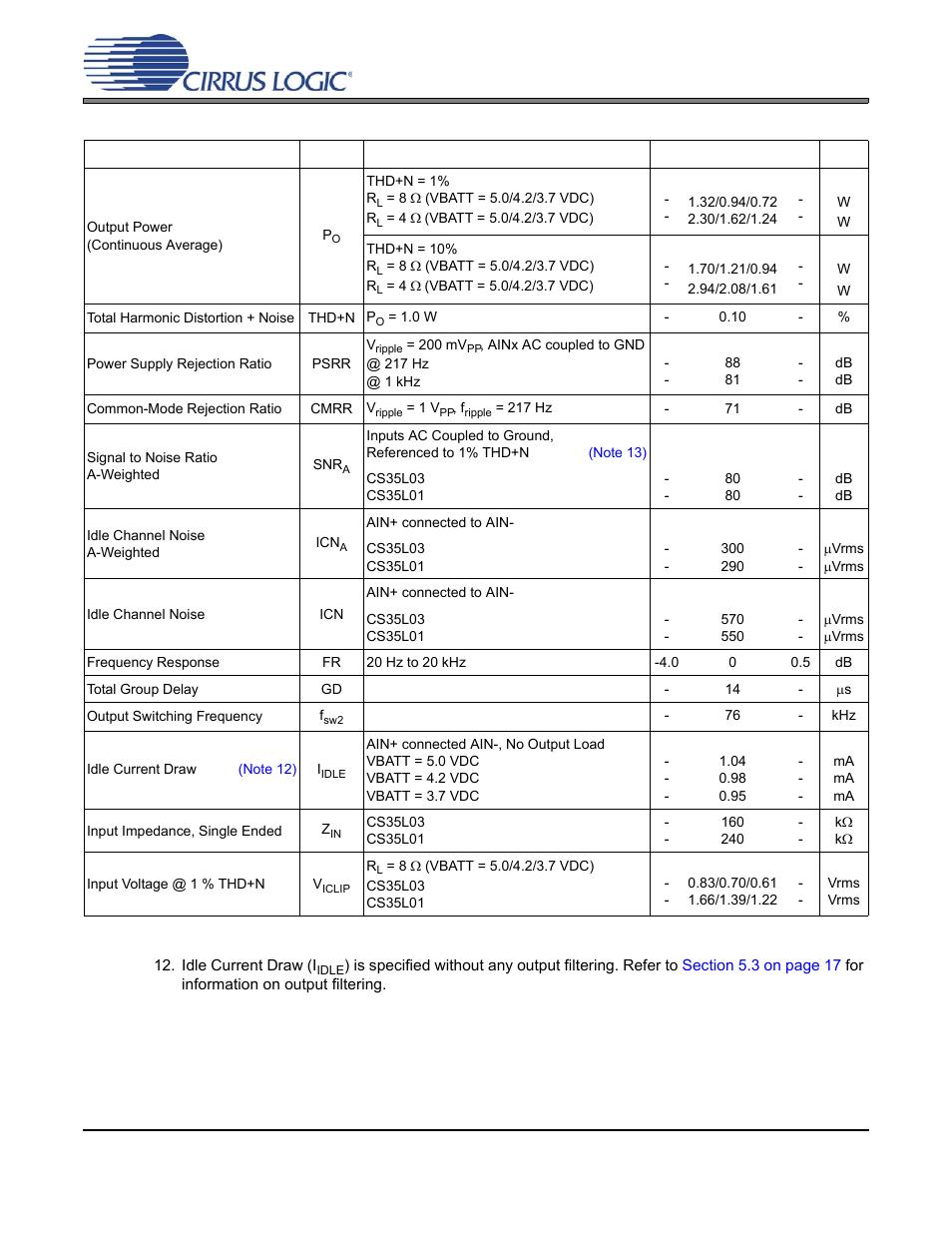 Electrical characteristics - fsd mode | Cirrus Logic CS35L03 User Manual | Page 11 / 33