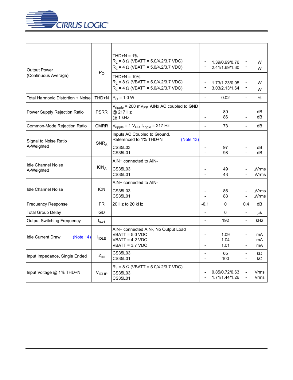 Electrical characteristics - hd mode | Cirrus Logic CS35L03 User Manual | Page 12 / 33