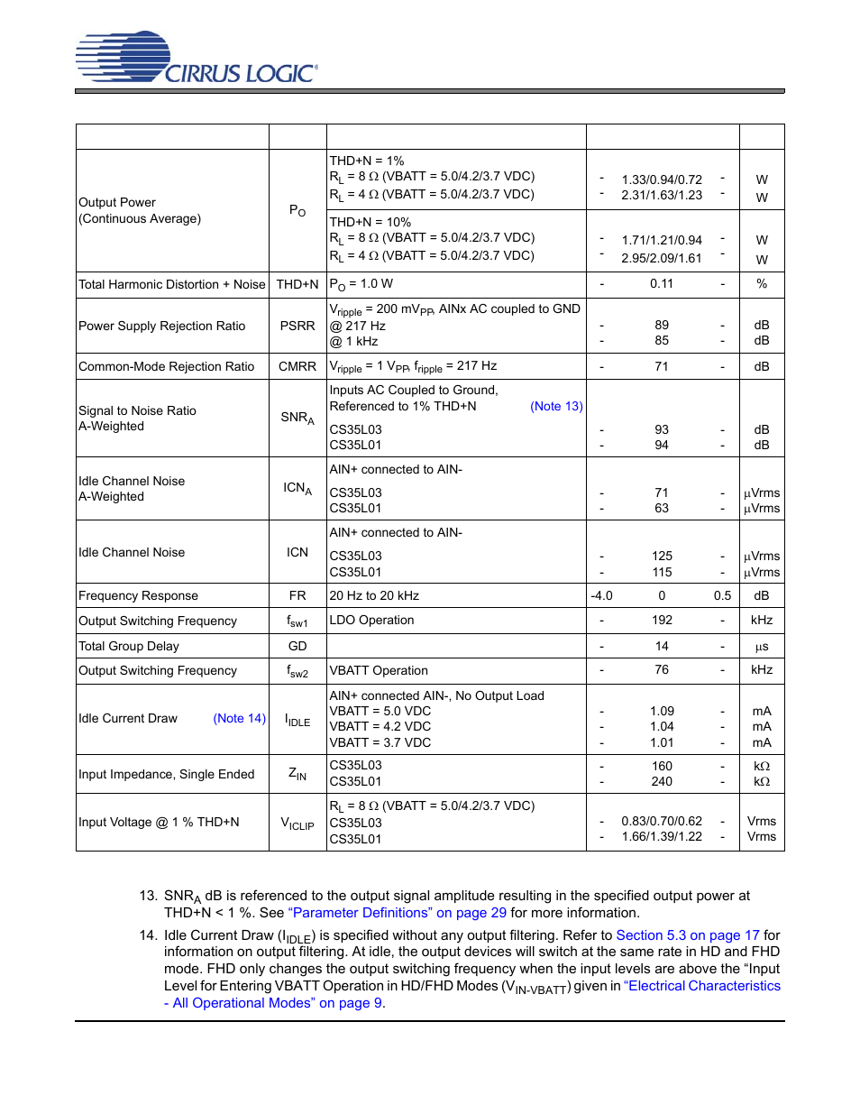 Electrical characteristics - fhd mode | Cirrus Logic CS35L03 User Manual | Page 13 / 33