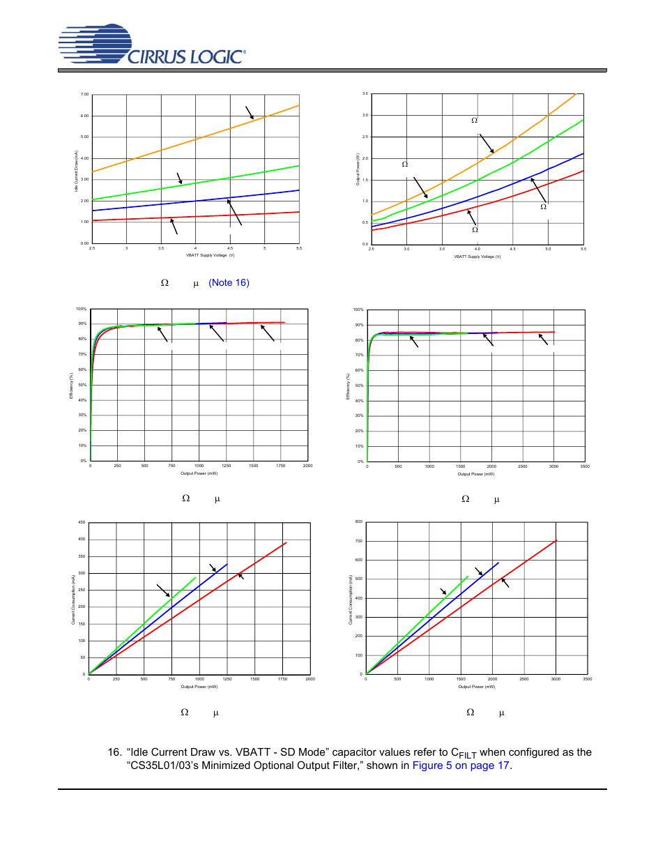 Figure 14. idle current draw vs. vbatt - sd mode r, Figure 17. efficiency vs. output power - sd mode r, Figure 16. efficiency vs. output power - sd mode r | 4  + 33  h, Filt | Cirrus Logic CS35L03 User Manual | Page 22 / 33