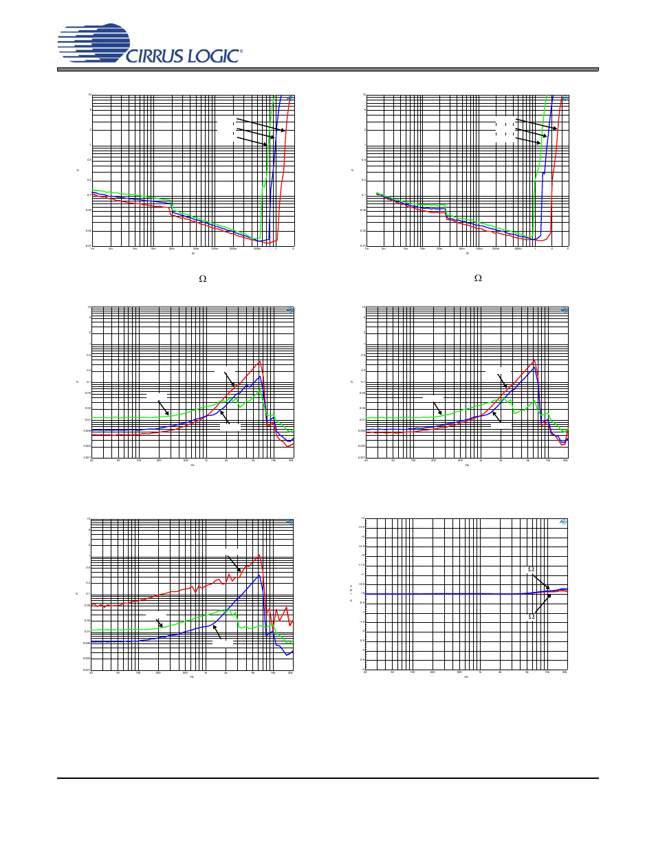 3 hd mode typical performance plots, Figure 32. thd+n vs. output power - hd mode r, Figure 33. thd+n vs. output power - hd mode r | 8  figure 33. thd+n vs. output power - hd mode r | Cirrus Logic CS35L03 User Manual | Page 25 / 33