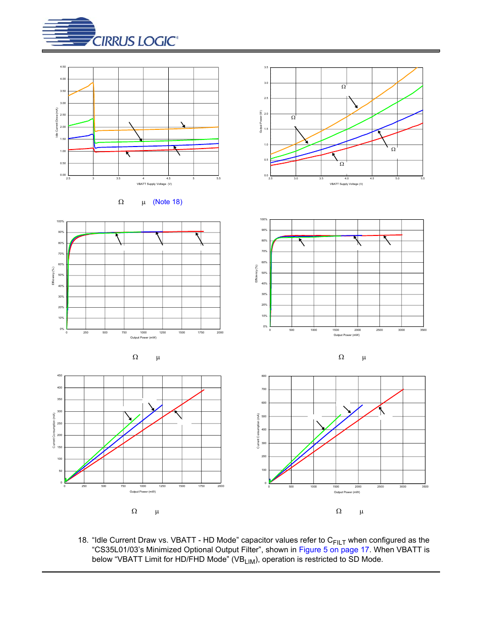 Figure 38. idle current draw vs. vbatt - hd mode r, Figure 41. efficiency vs. output power - hd mode r, Operation is restricted to sd mode | Figure 40. efficiency vs. output power - hd mode r, 4  + 33  h, Filt | Cirrus Logic CS35L03 User Manual | Page 26 / 33