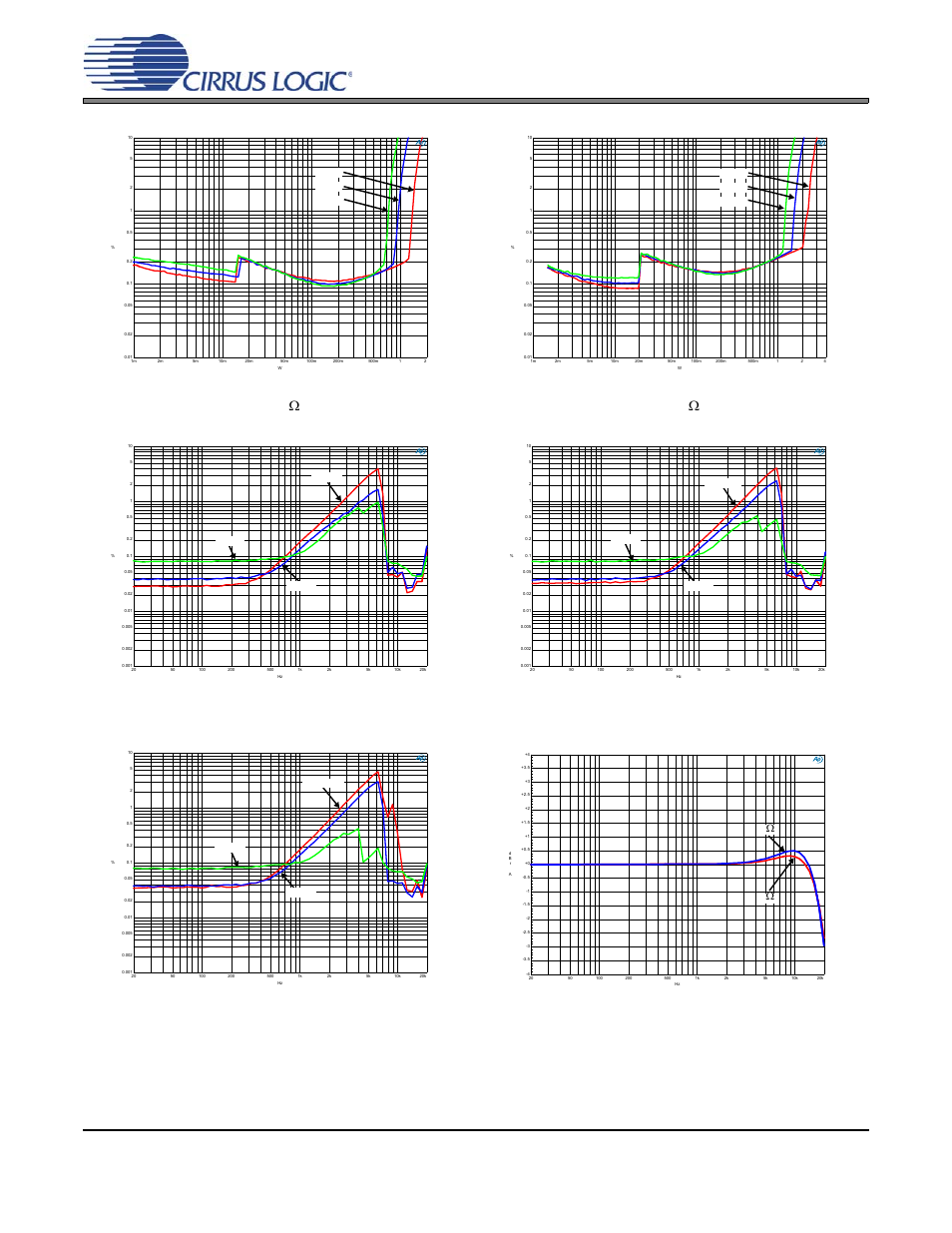 4 fhd mode typical performance plots, Figure 44. thd+n vs. output power - fhd mode r, Figure 45. thd+n vs. output power - fhd mode r | 8  figure 45. thd+n vs. output power - fhd mode r | Cirrus Logic CS35L03 User Manual | Page 27 / 33