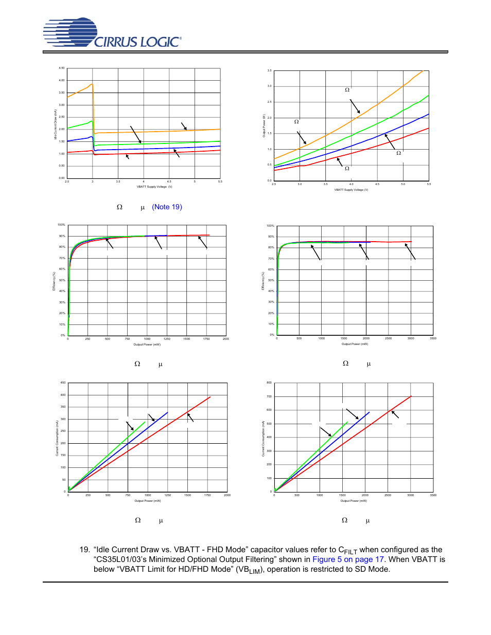 Operation is restricted to sd mode, 4  + 33  h, Filt | Cirrus Logic CS35L03 User Manual | Page 28 / 33